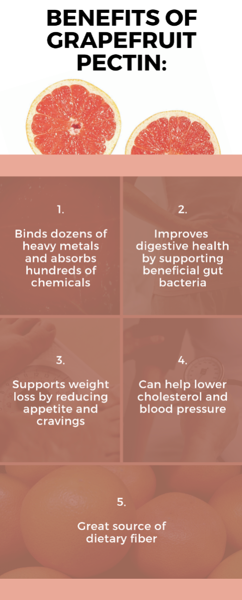 Citricleanse – Toxin Binder